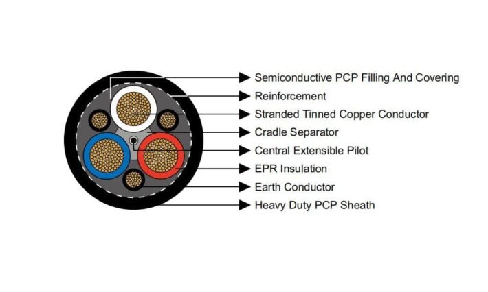 Type 275 Flexible Overall Semi-conductive Rubber Screened Mining Cable