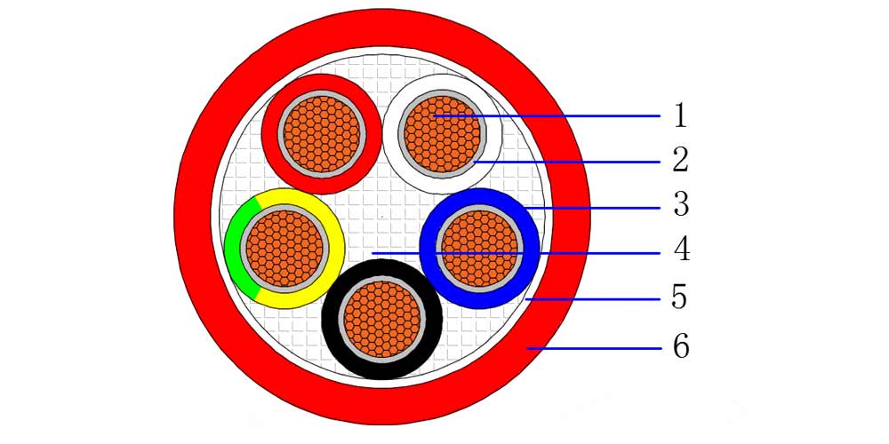 1.    Conductor - Plain annealed class 5 flexible copper 2.    Fire Resistant layer - Mica Tape 3.    Insulation – Cross-linked low-smoke halogen-free polyolefin compound (X-HF-110) 4.    Filler - Flame retardant material 5.    Binder Tape - Low smoke halogen-free flame retardant tape 6.    Outer sheath - Cross-linked low-smoke halogen-free polyolefin compound (HFS-110-TP)
