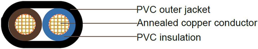 V75 PVC Heavy Duty Flexible Cord Construction 2