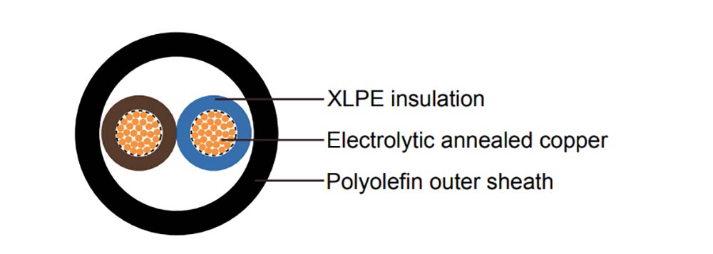 FXZ1 Cable Construction