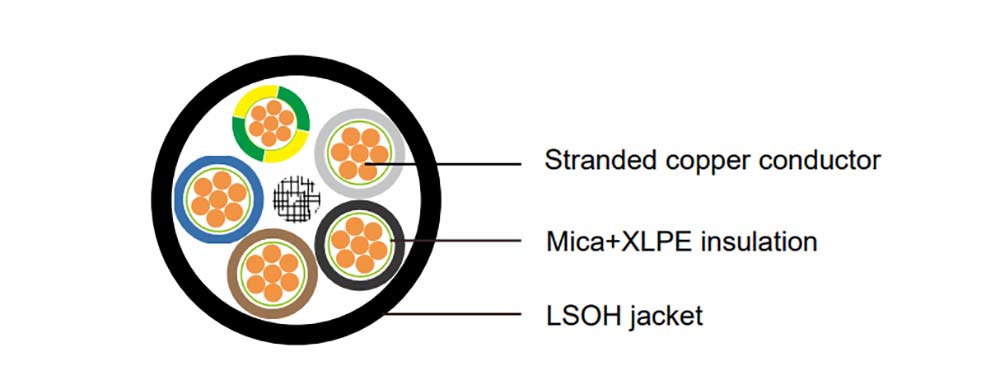 XG (frs) XZ1(frs) Cable Construction