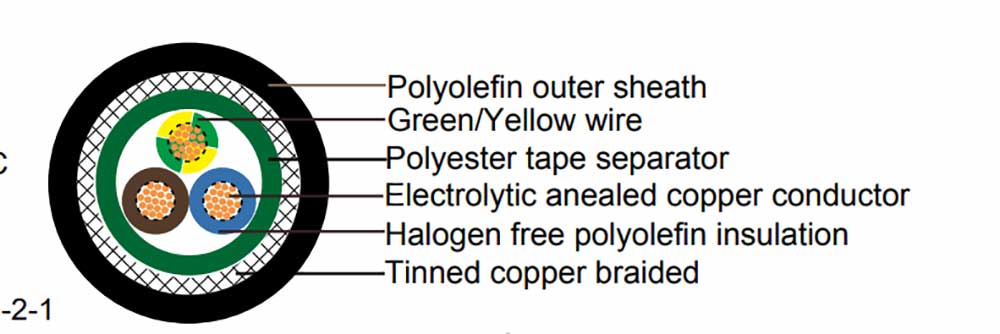 z1c4z1 braided cable