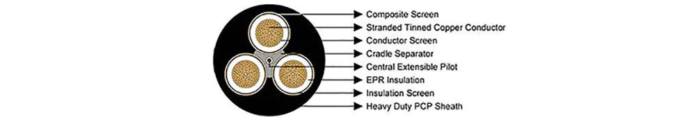 Type 209 Flexible Copper Screened Rubber Mining Cable 003