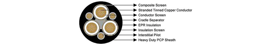 Type-240-Mining-Power-Cable