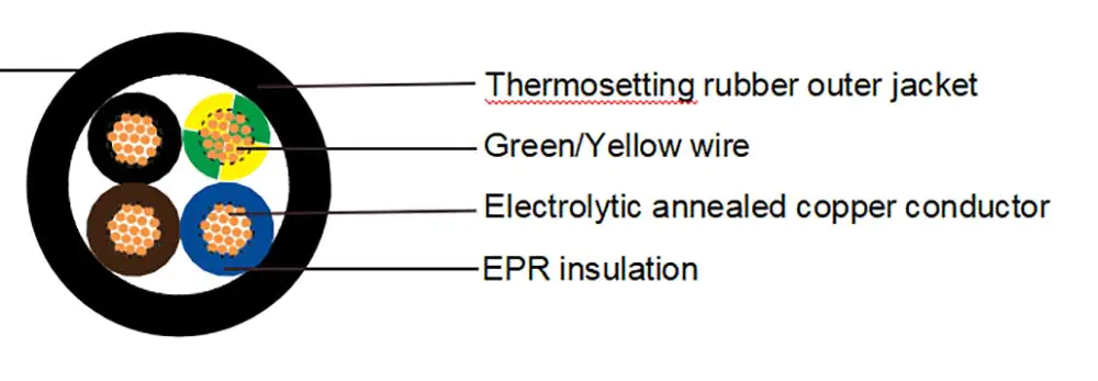 DN-K LSZH EPR Rubber Cable Construction