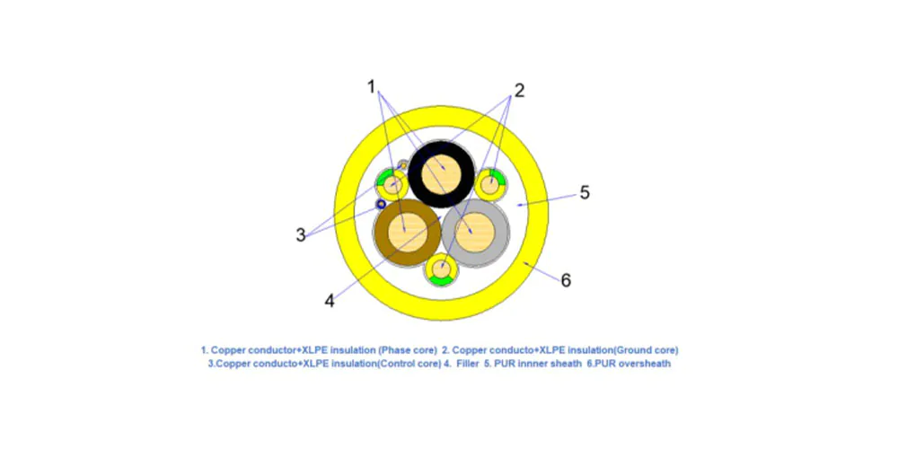 Buflex-M-from-Huadong-Cable-Group (2)