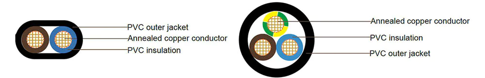 V75 PVC Ordinary Duty Flexible Cord Construction