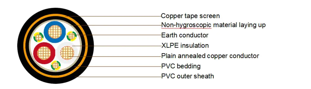 Multicore XLPE Insulated VSD/EMC Cables 0.6/1kV, Cu, CTS Screened