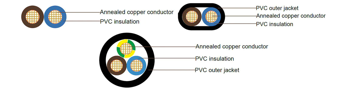 V90 PVC Ordinary Duty Flexible Cord Construction