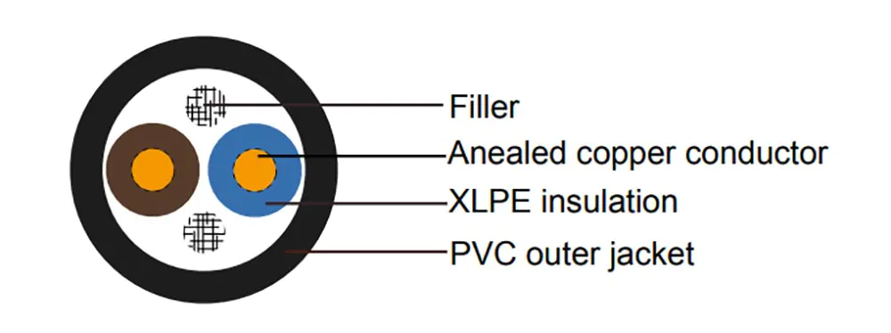 XV Cable Construction